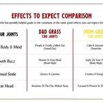 Mom Grass CBG pre rolls and Dad Grass CBD pre rolls: Effects to Expect