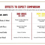 Mom Grass CBG pre rolls and Dad Grass CBD pre rolls: Effects to Expect