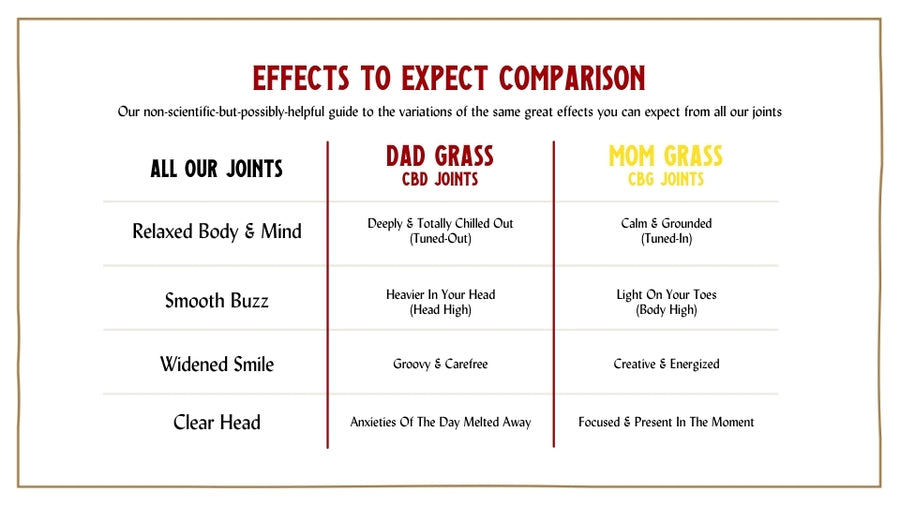Mom Grass CBG pre rolls and Dad Grass CBD pre rolls: Effects to Expect