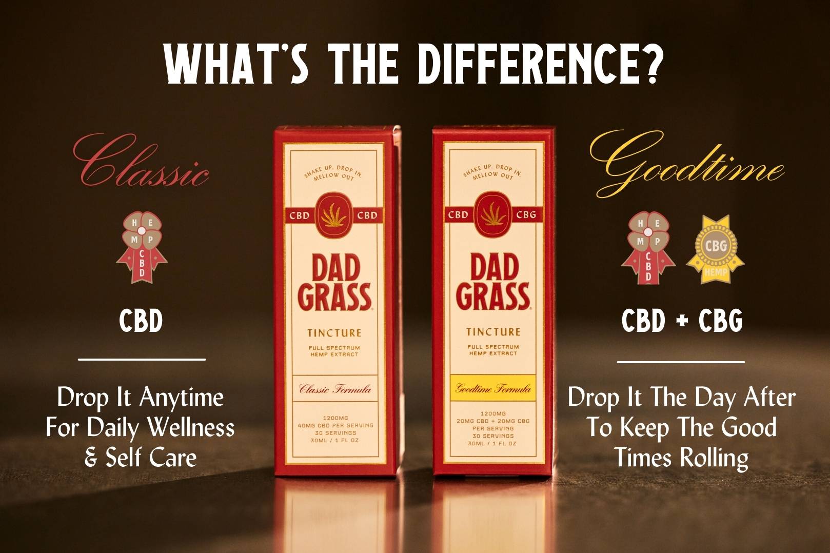 CBD + CBG Tincture
